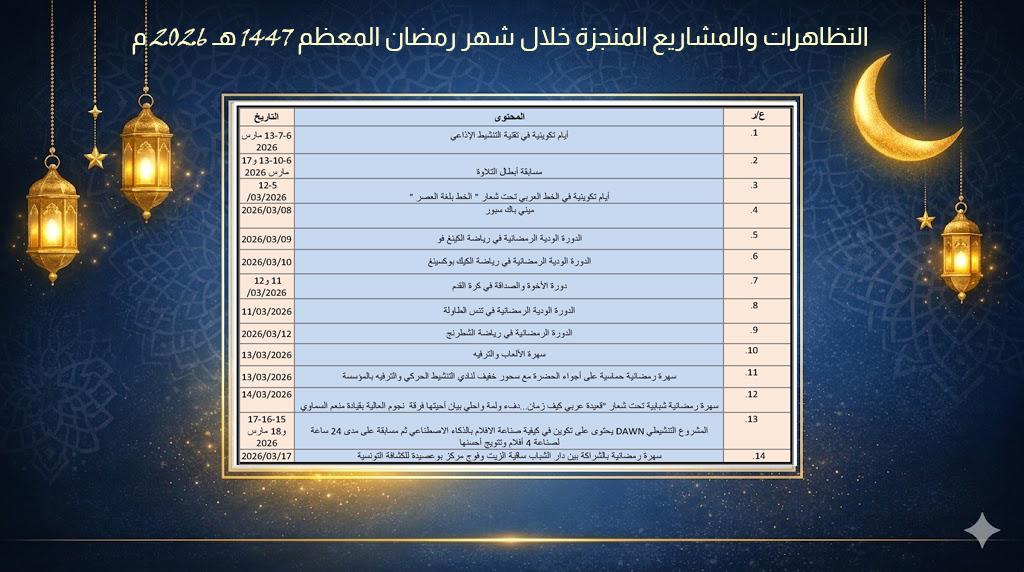 رسالة شكر وتقدير وعرفان بالجميل نتوجّه بجزيل الشكر وعظيم الامتنان إلى كل